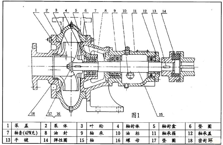 PW、PWF型懸臂式離心污水泵