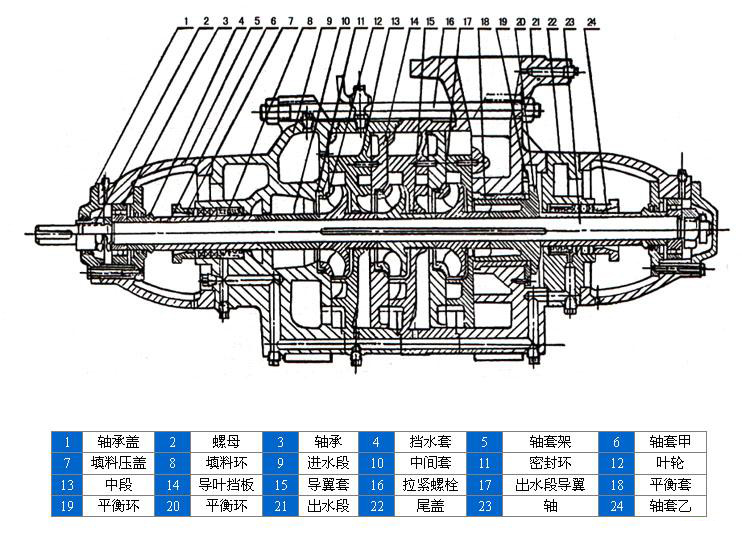 D、DG型臥式鍋爐給水離心泵
