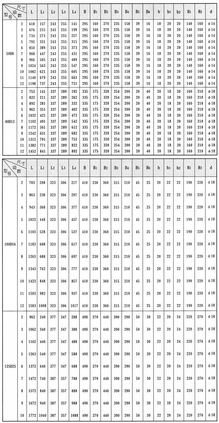 D、DG型臥式鍋爐給水離心泵