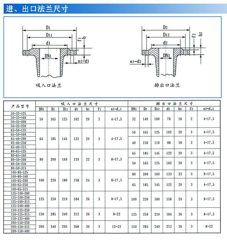IS、IR型臥式單級單吸清水離心泵
