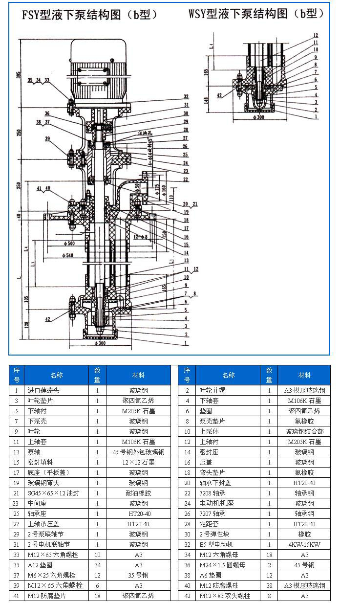 FSY型、WSY型立式玻璃鋼液下泵
